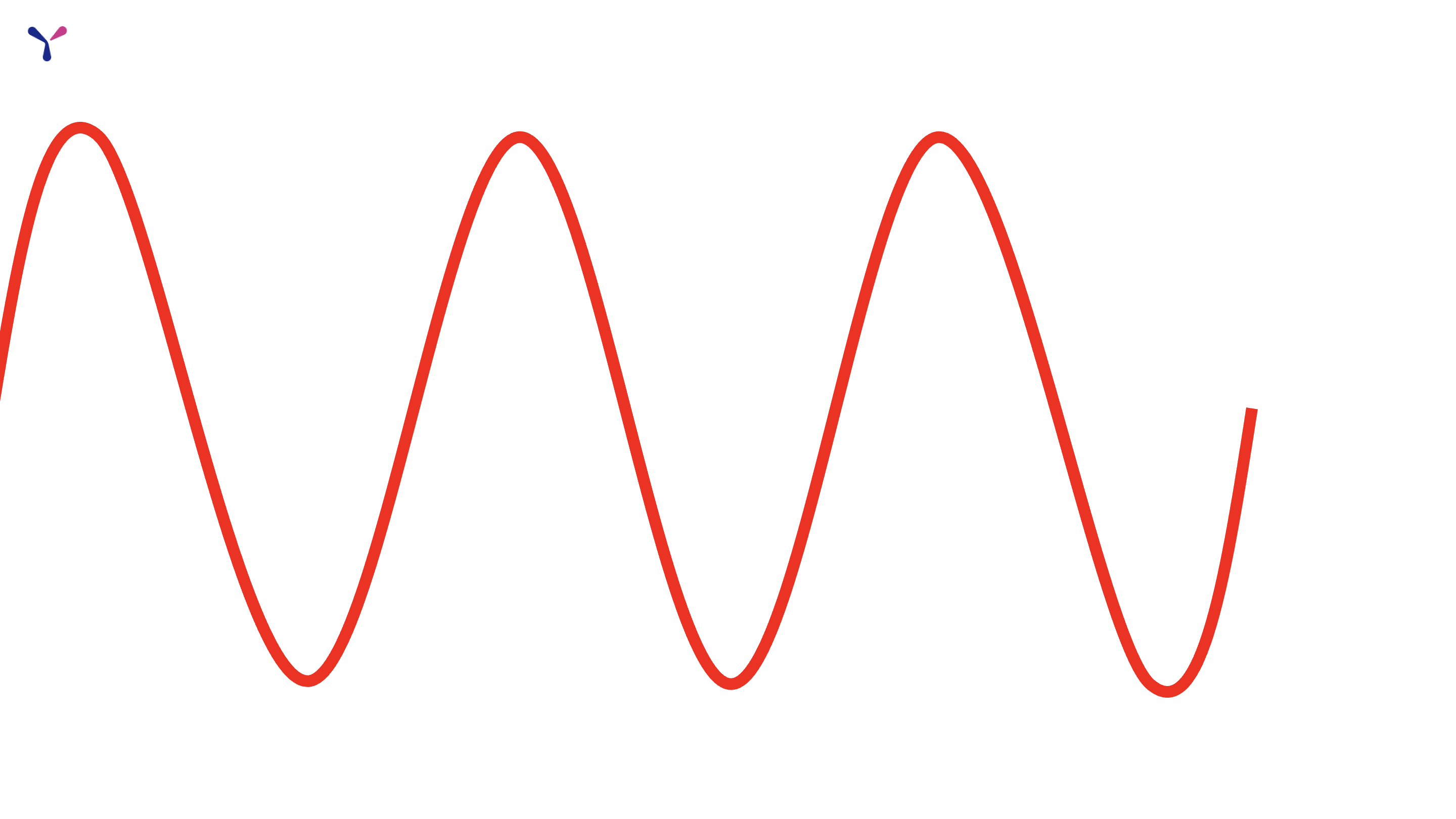 How to Test and Measure RF? Utilizing Testing Instruments Across Different Stages of Product Development
