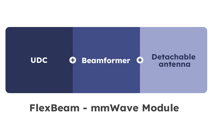 250612_Highly integrated FEM with embedded UDC and beamformer_v2