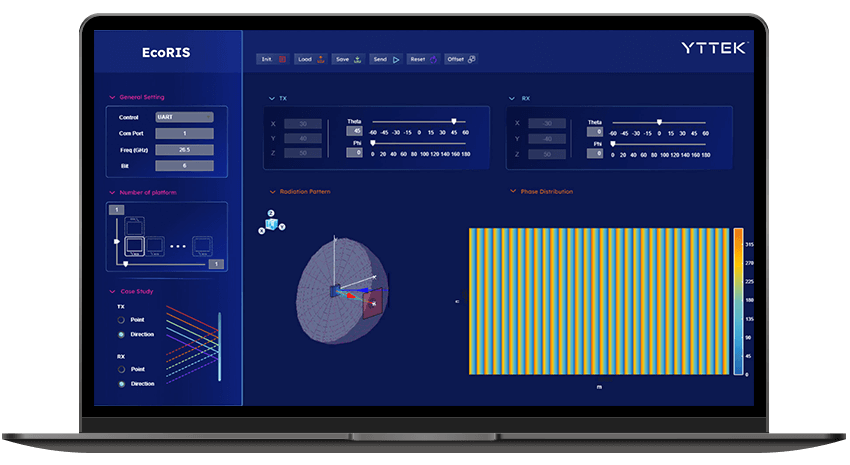 Reconfigurable Intelligent Surface EcoRIS GUI Reconfigurable Intelligent Surface EcoRIS GUI