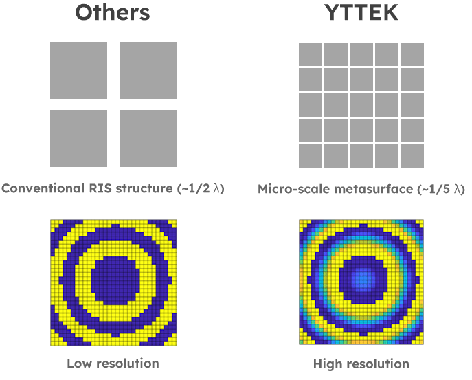EcoRIS_micro-scale metasurface