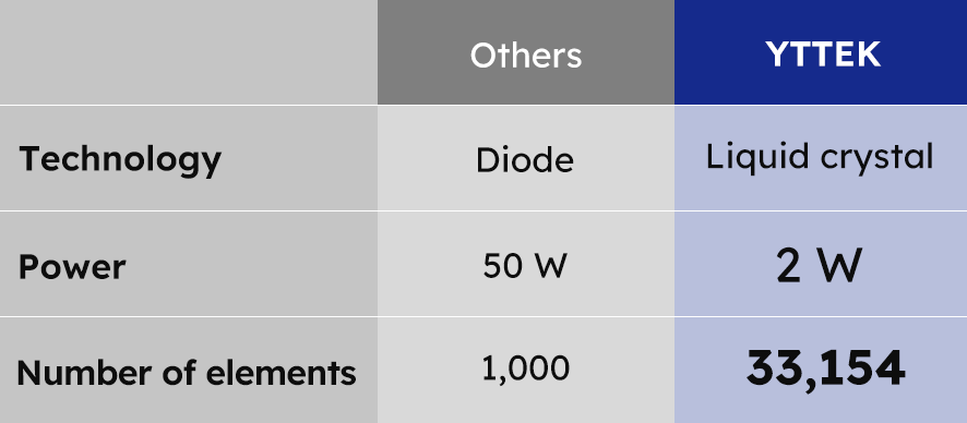 250423_EcoRIS_comparation_v6